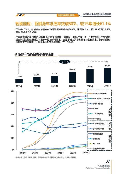 重庆7起亚对未来市场的预测，名爵汽车品牌文化的传播